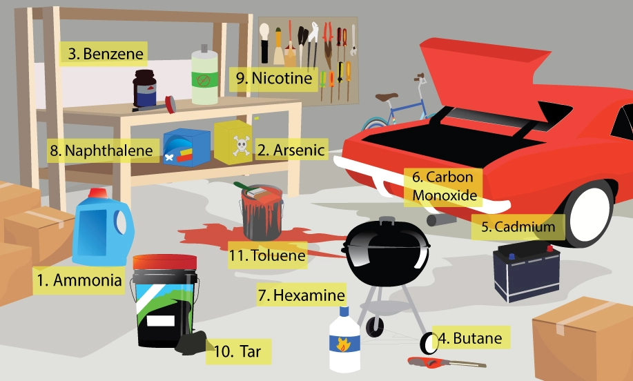 Illustration of common garage items and the chemical pollutant associated with it